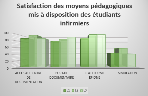 satisfaction moyens 2024