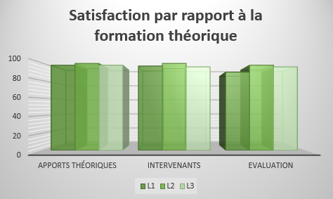 satisfaction theor 2024